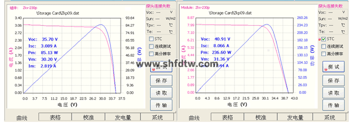 9001ccɳԳΪ(й)޹˾